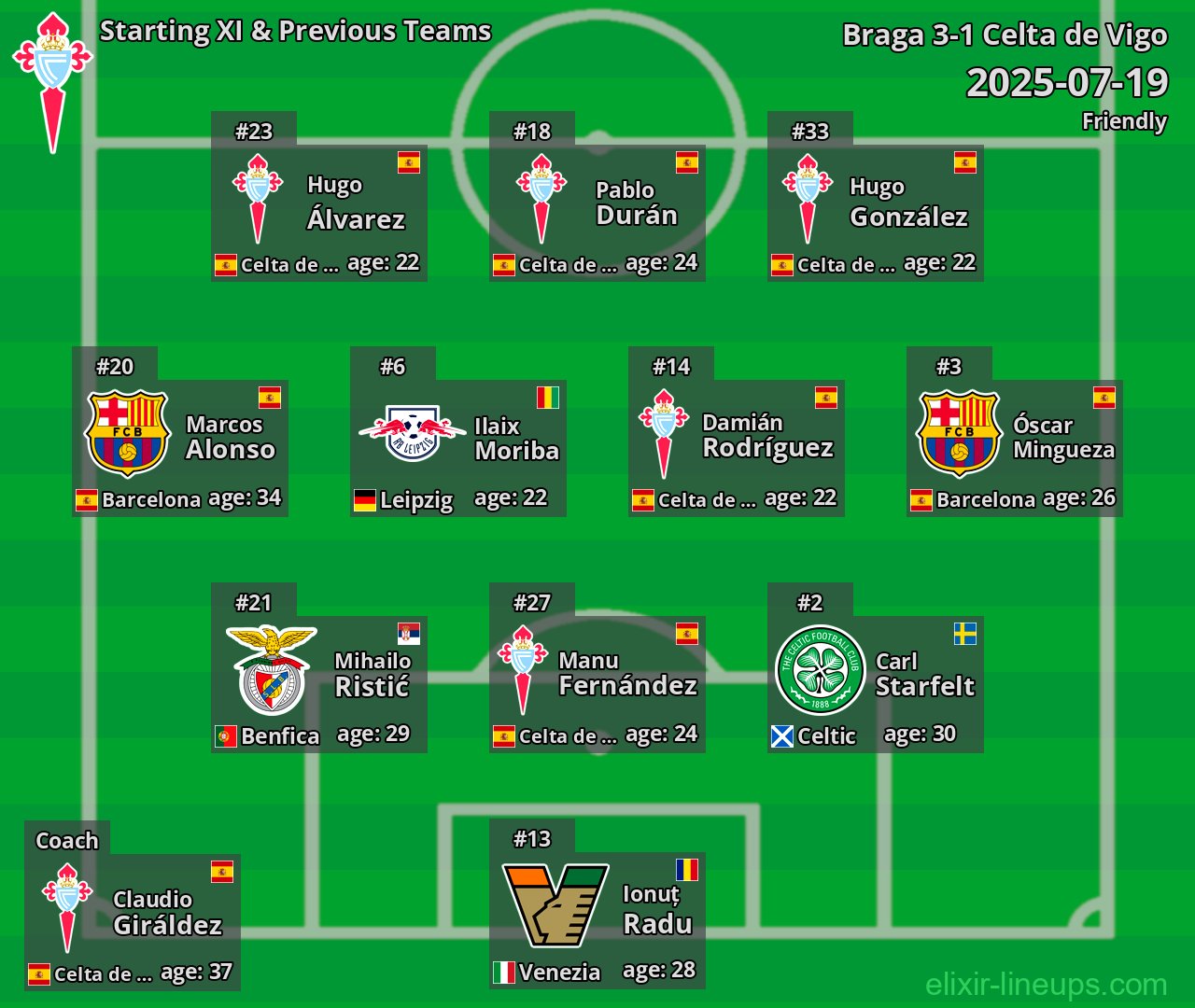 Celta de Vigo Starting XI & Previous Teams 2025-07-19