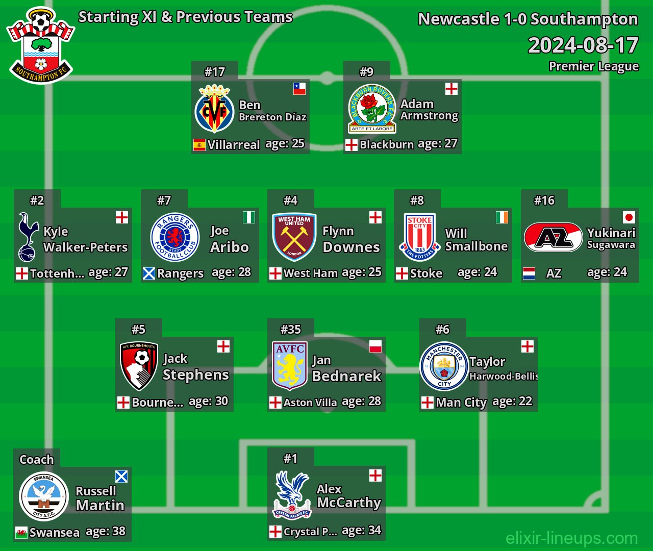 Southampton Starting XI & Previous Teams 2024-08-17