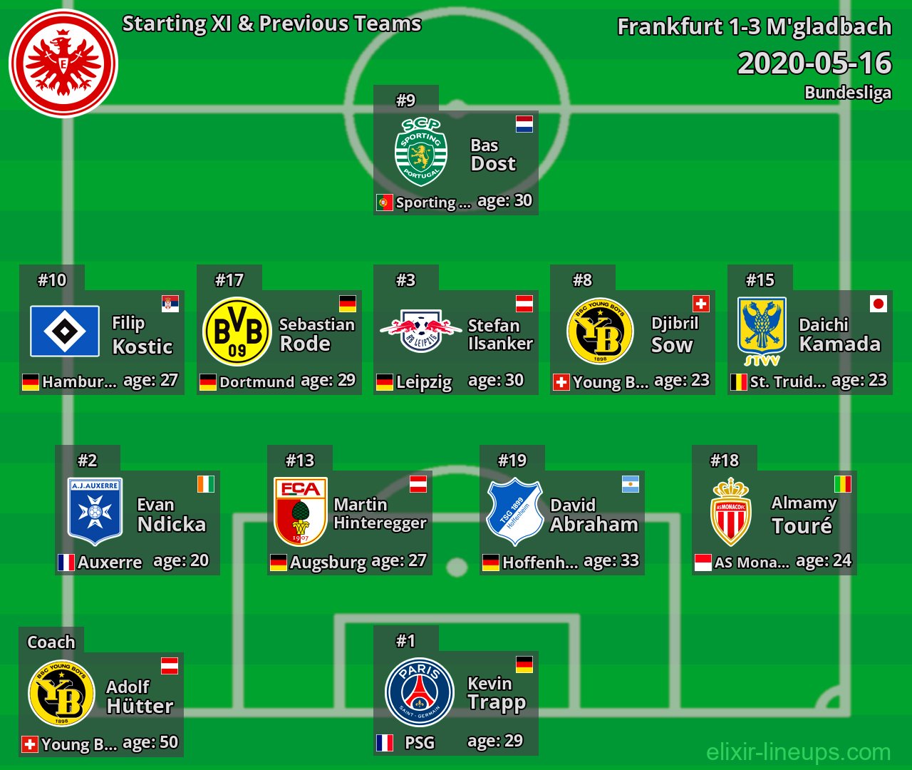 Frankfurt Starting XI & Previous Teams 2020-05-16