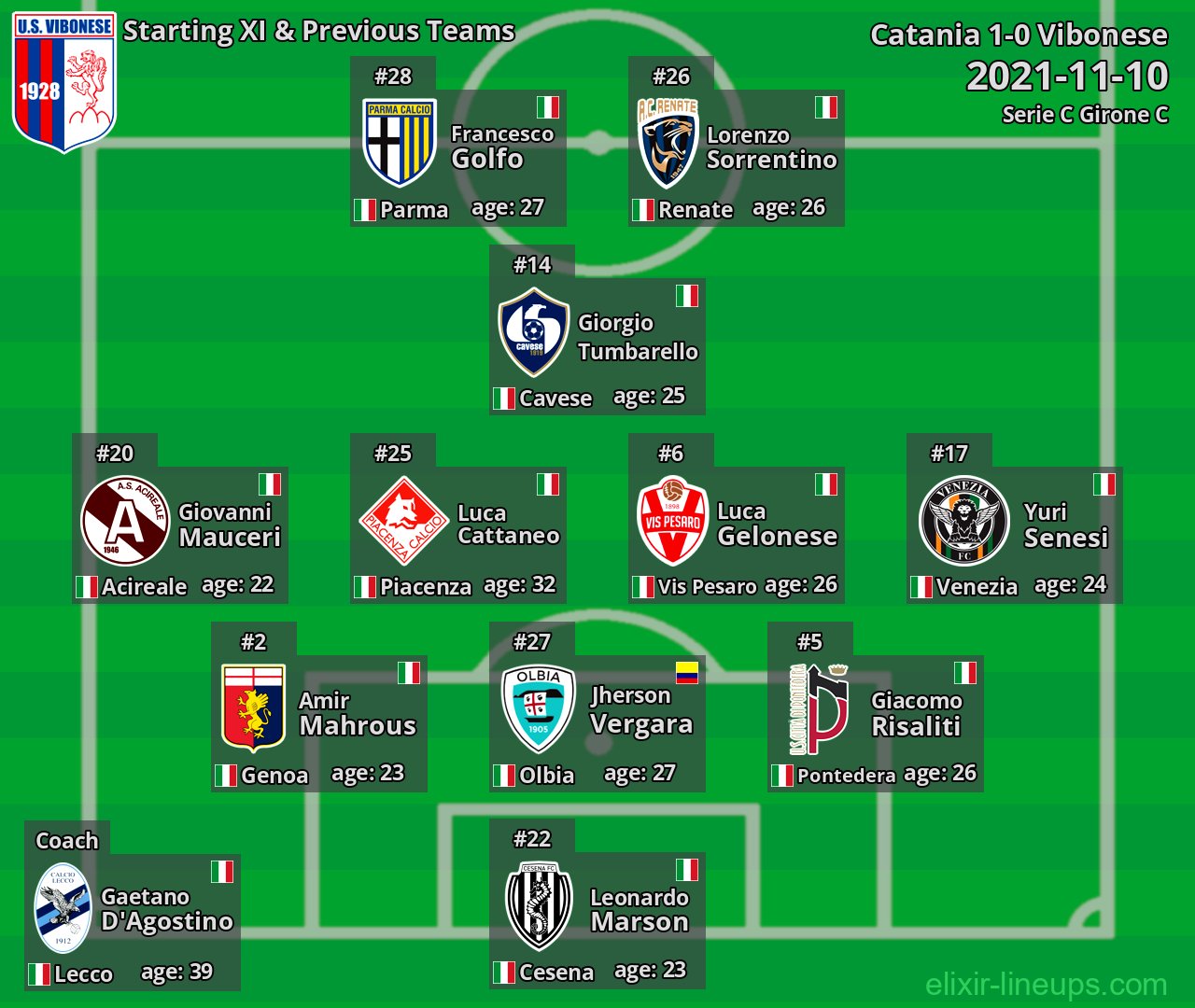 Vibonese Starting XI & Previous Teams 2021-11-10