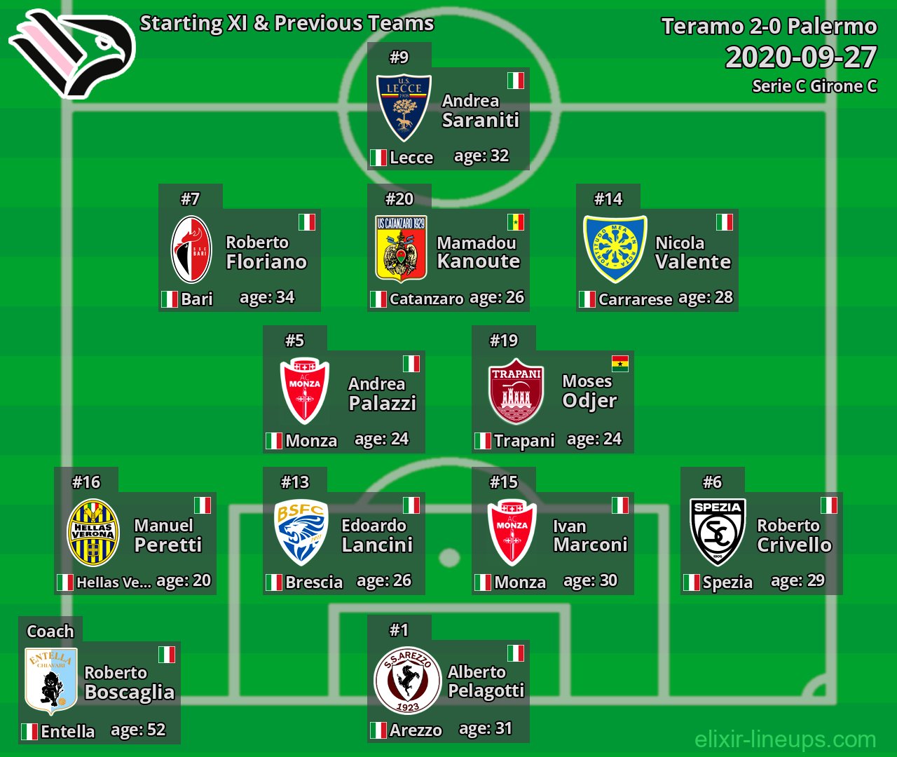 Palermo Starting XI & Previous Teams 2020-09-27