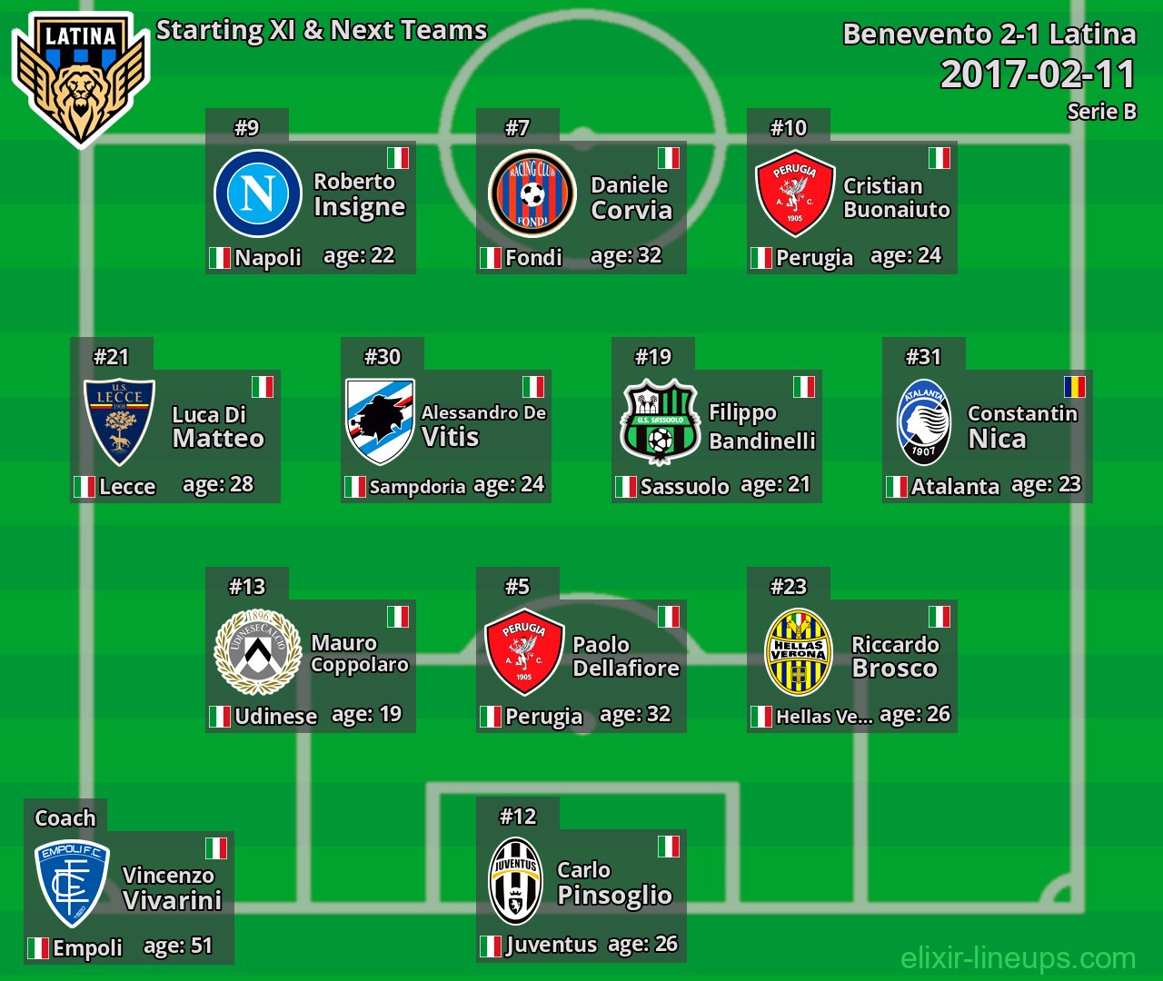 Latina Starting XI & Next Teams 2017-02-11