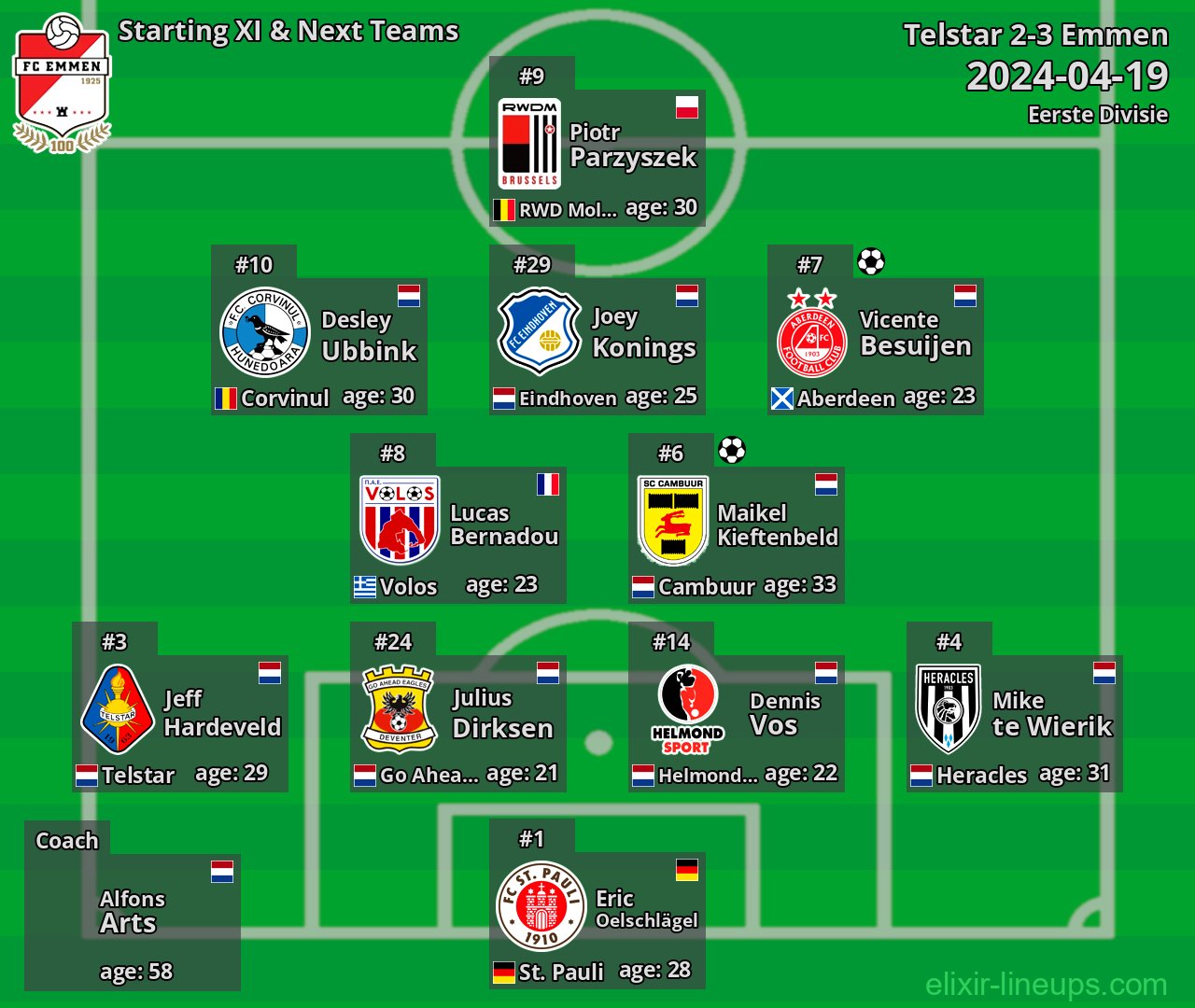 Emmen Starting XI & Next Teams 2024-04-19