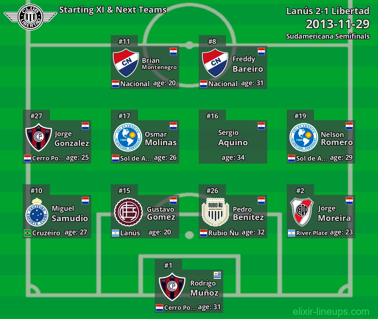 Libertad Starting XI & Next Teams 2013-11-29