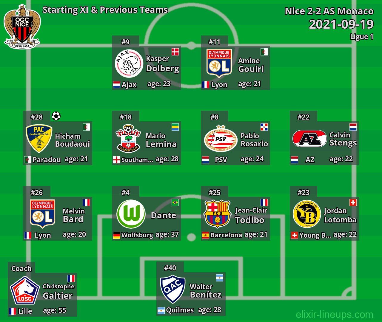 Nice Starting XI & Previous Teams 2021-09-19