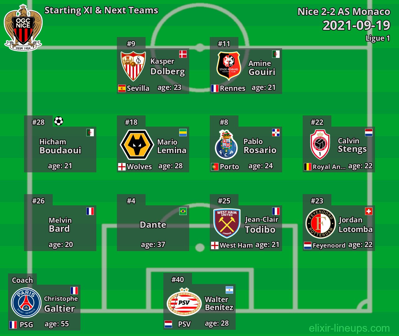 Nice Starting XI & Next Teams 2021-09-19