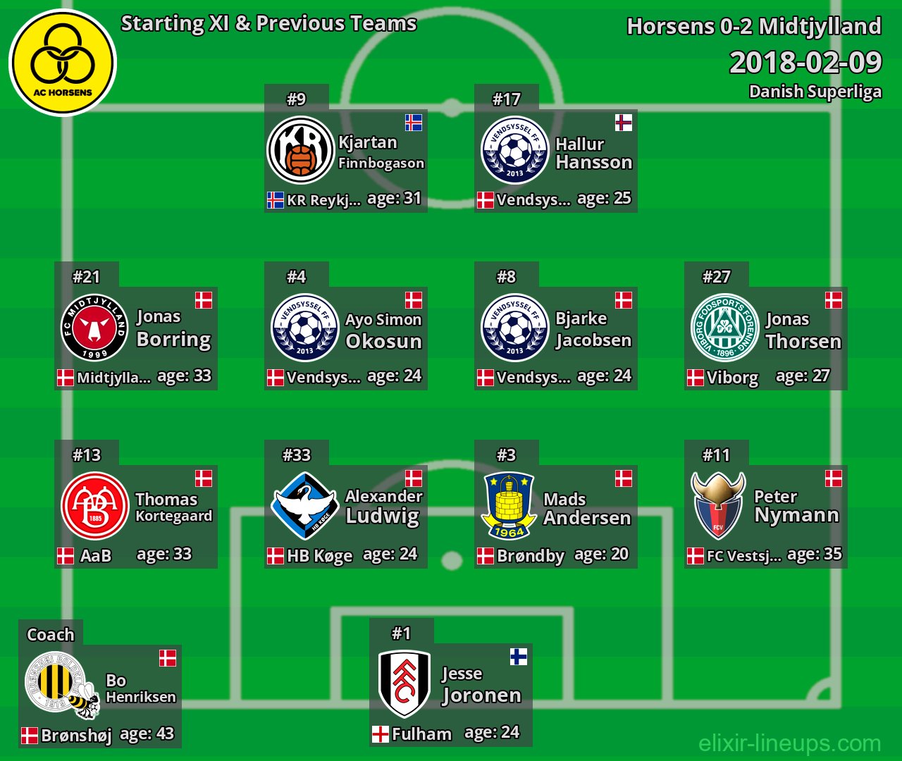 Horsens Starting XI & Previous Teams 2018-02-09