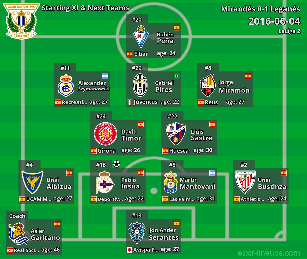 Leganés Starting XI & Next Teams 2016-06-04