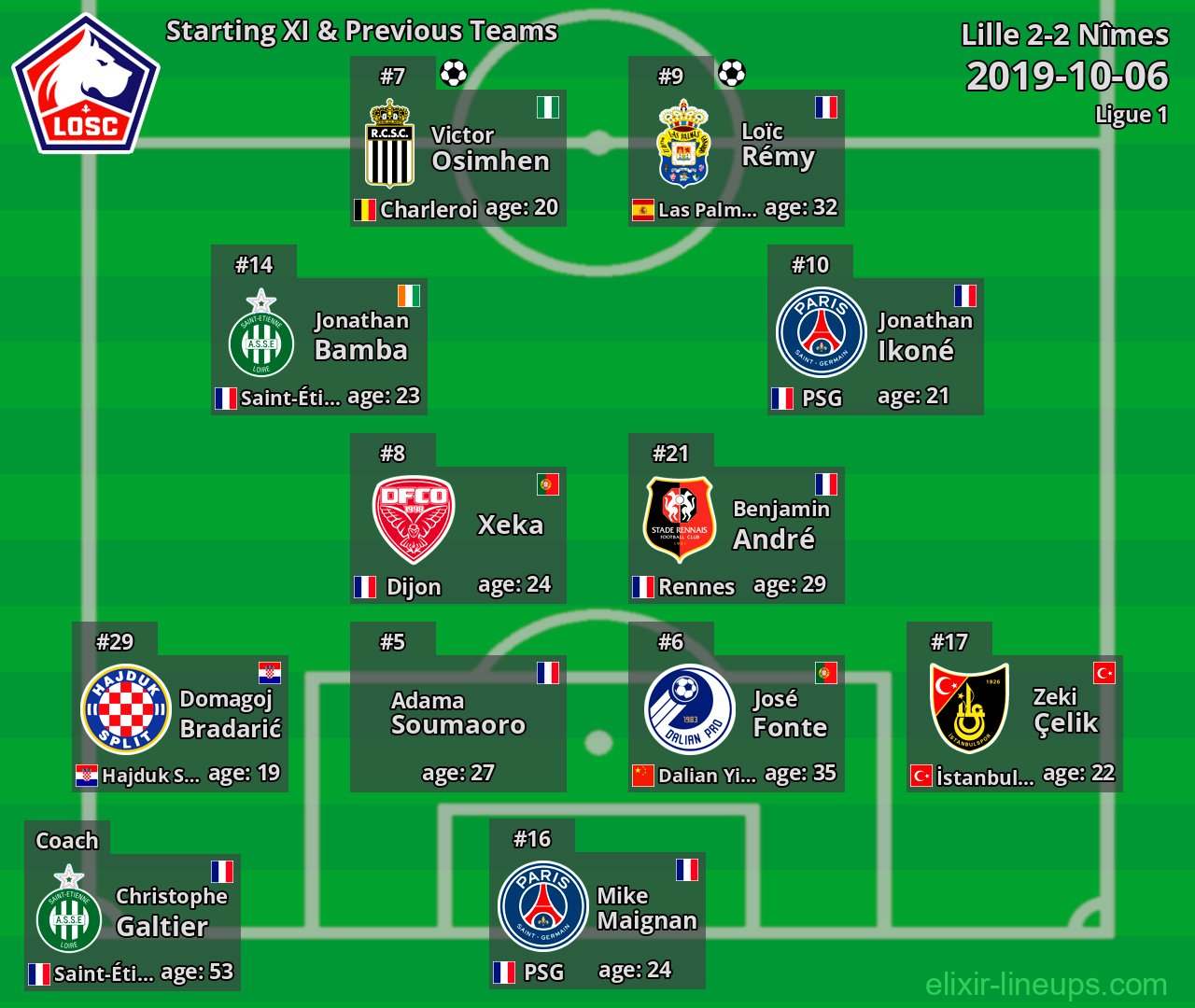 Lille Starting XI & Previous Teams 2019-10-06