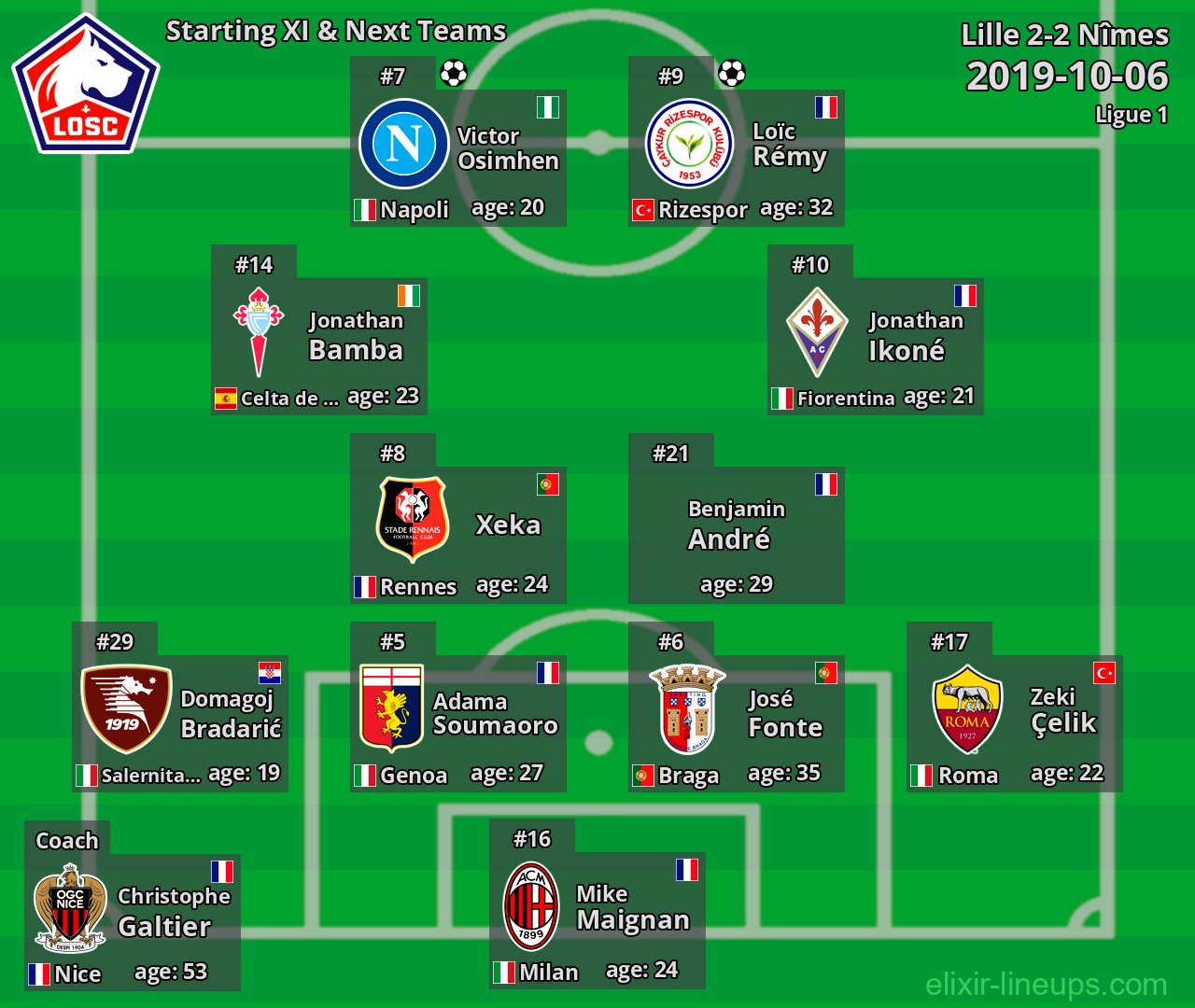 Lille Starting XI & Next Teams 2019-10-06
