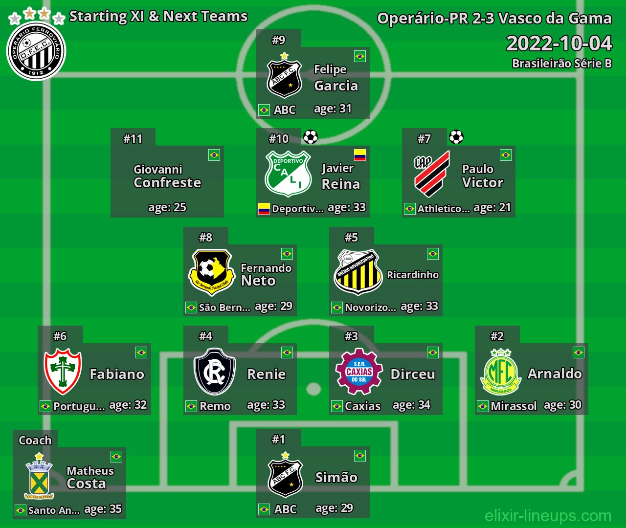 Operário-PR Starting XI & Next Teams 2022-10-04