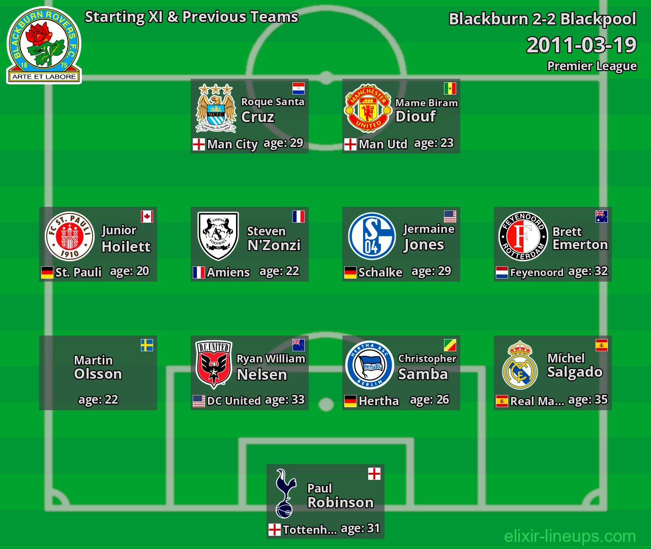 Blackburn Starting XI & Previous Teams 2011-03-19
