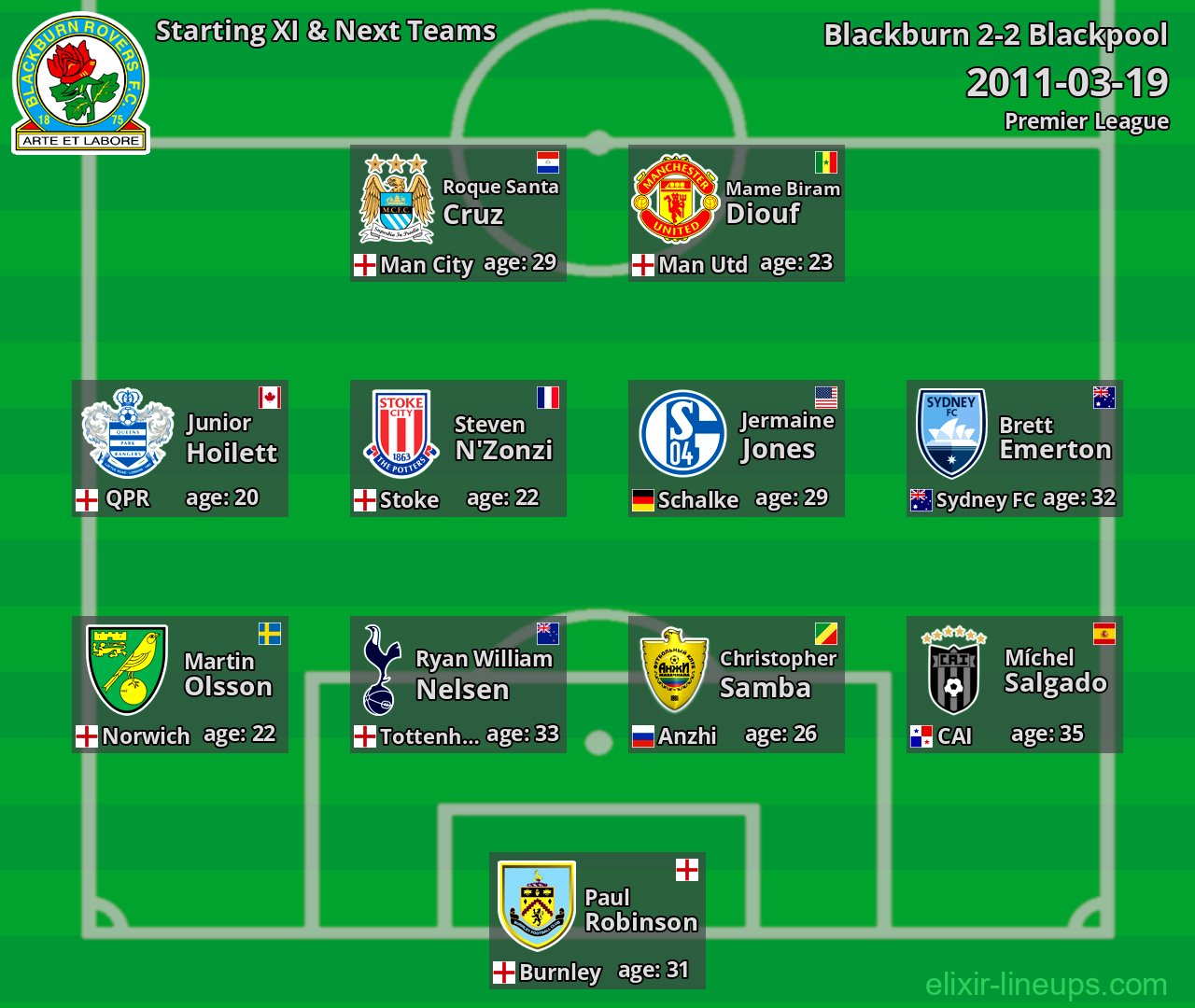 Blackburn Starting XI & Next Teams 2011-03-19