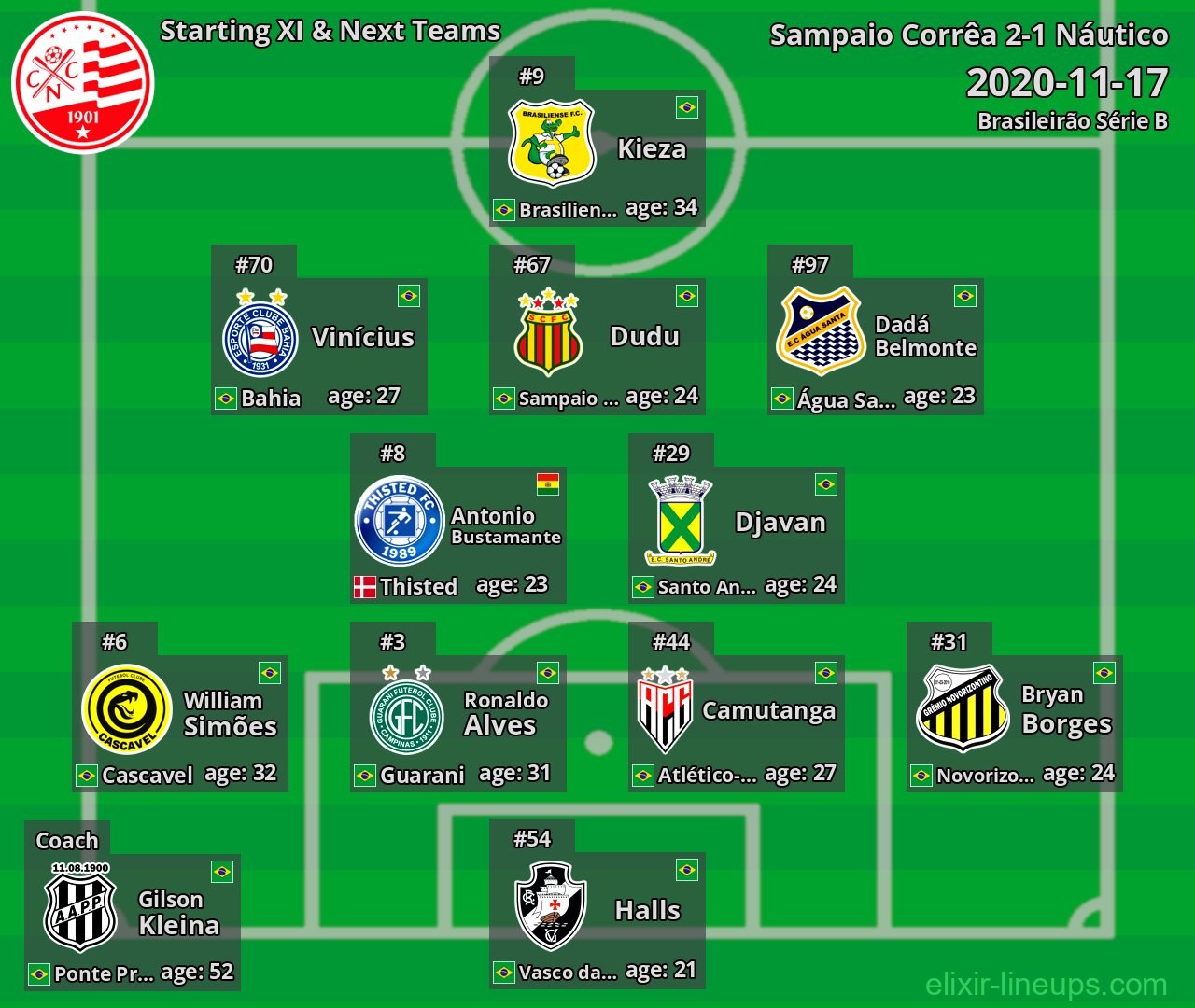 Náutico Starting XI & Next Teams 2020-11-17