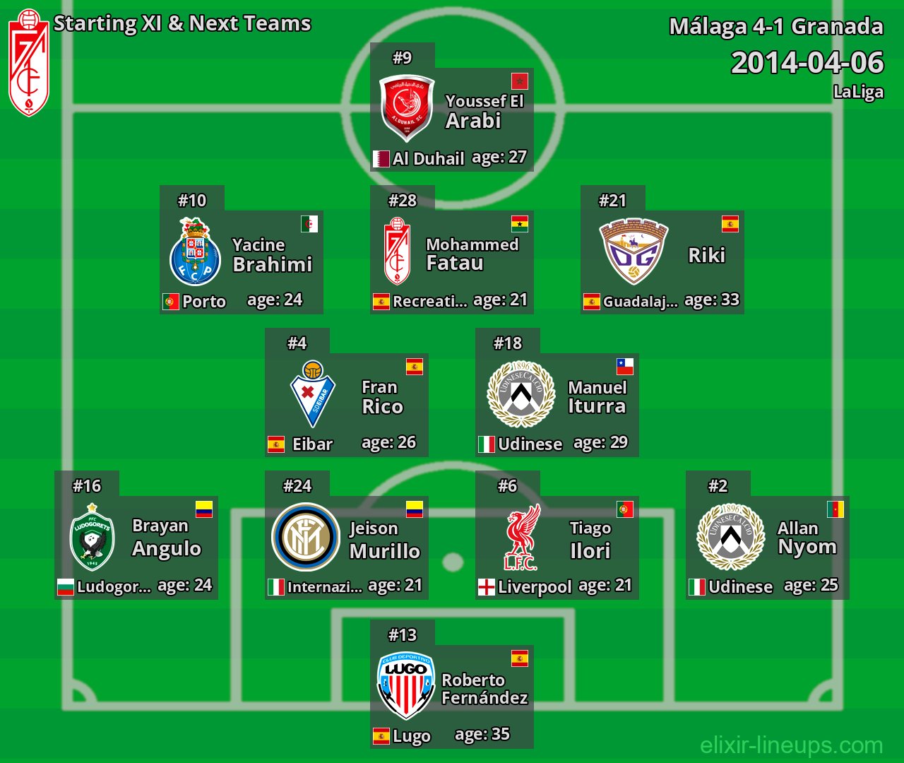 Granada Starting XI & Next Teams 2014-04-06