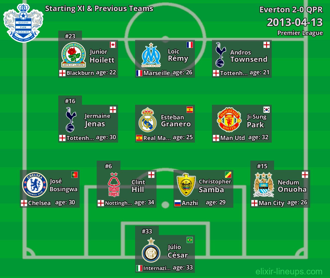 QPR Starting XI & Previous Teams 2013-04-13