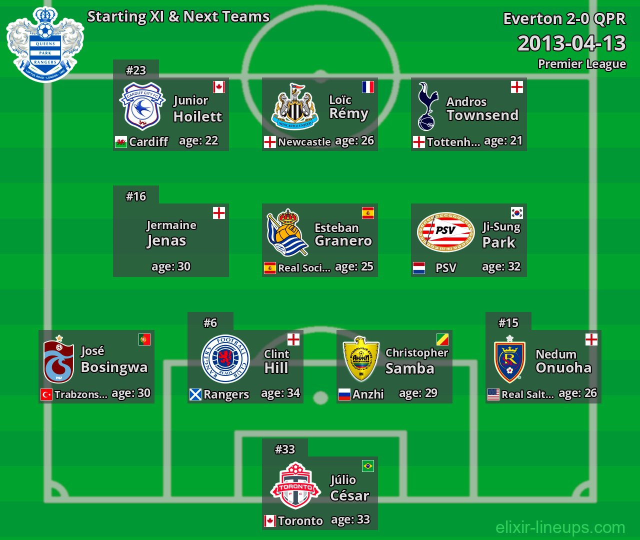 QPR Starting XI & Next Teams 2013-04-13