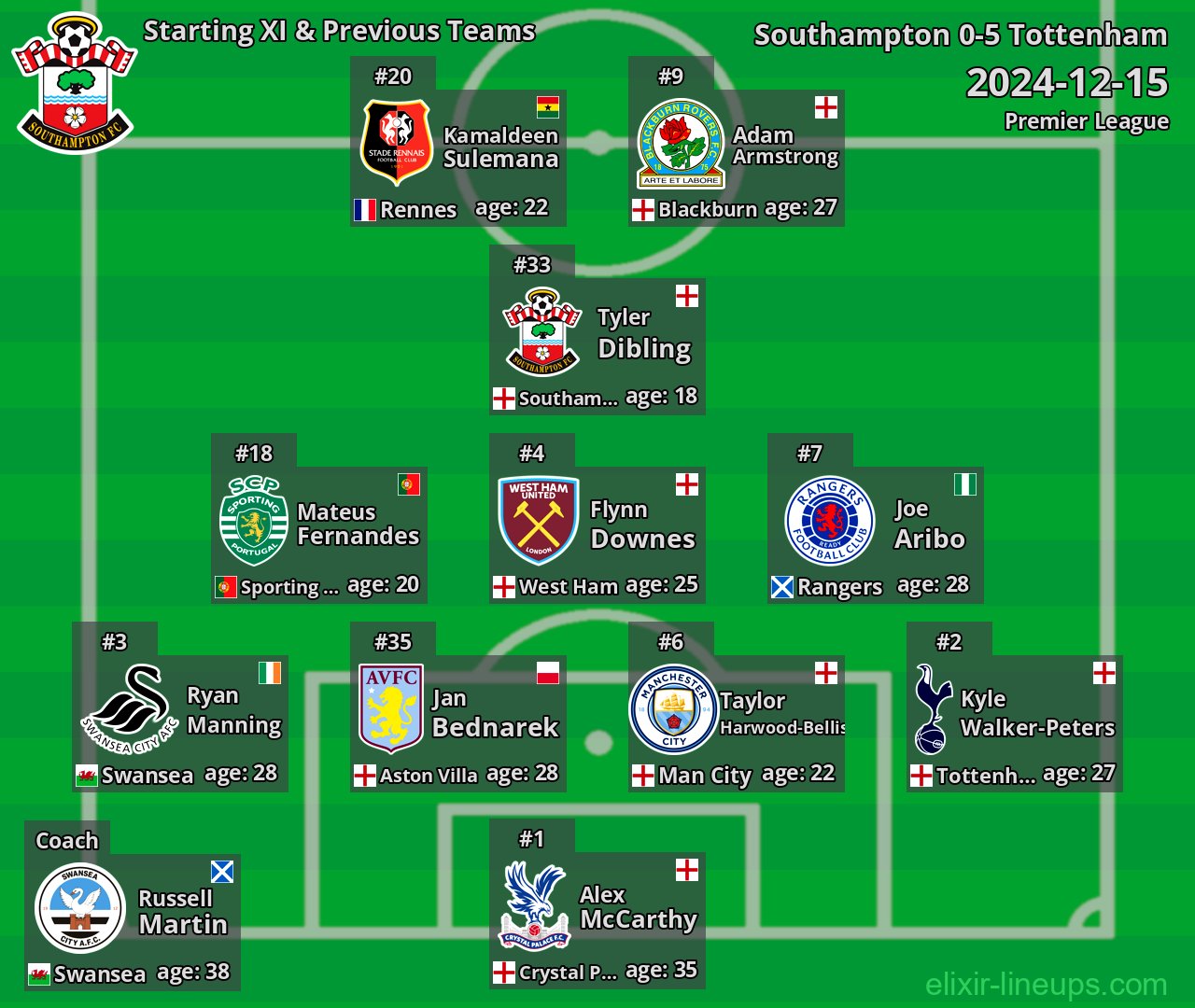 Southampton Starting XI & Previous Teams 2024-12-15