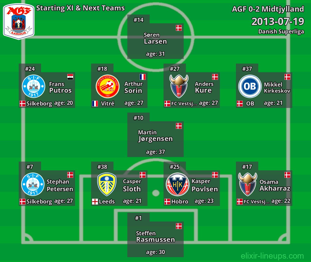 AGF Starting XI & Next Teams 2013-07-19