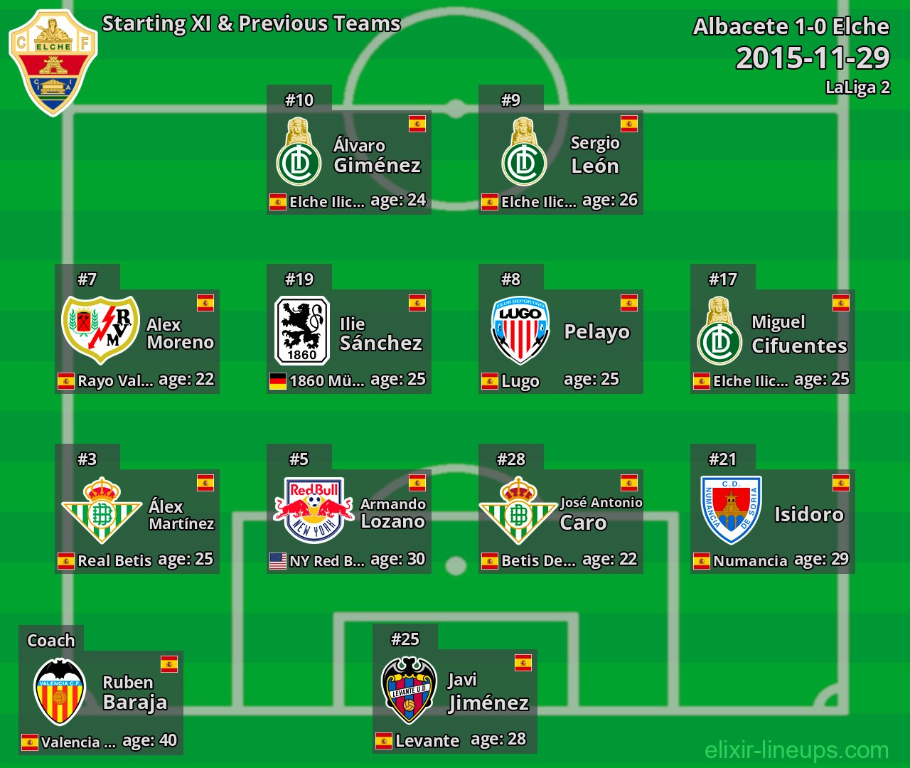 Elche Starting XI & Previous Teams 2015-11-29