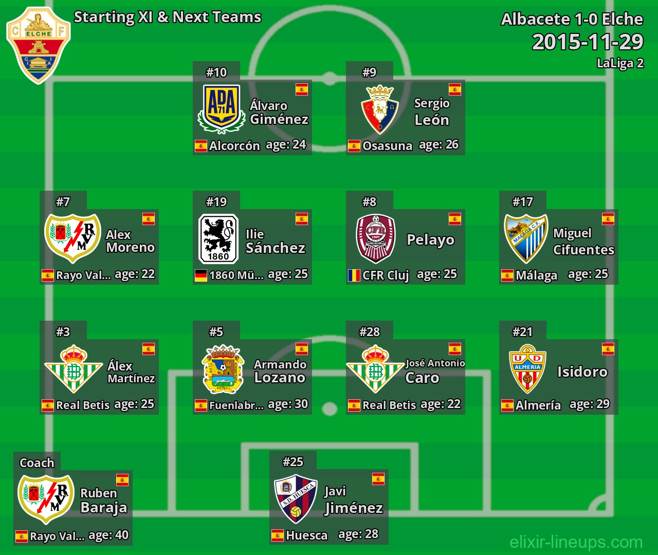Elche Starting XI & Next Teams 2015-11-29