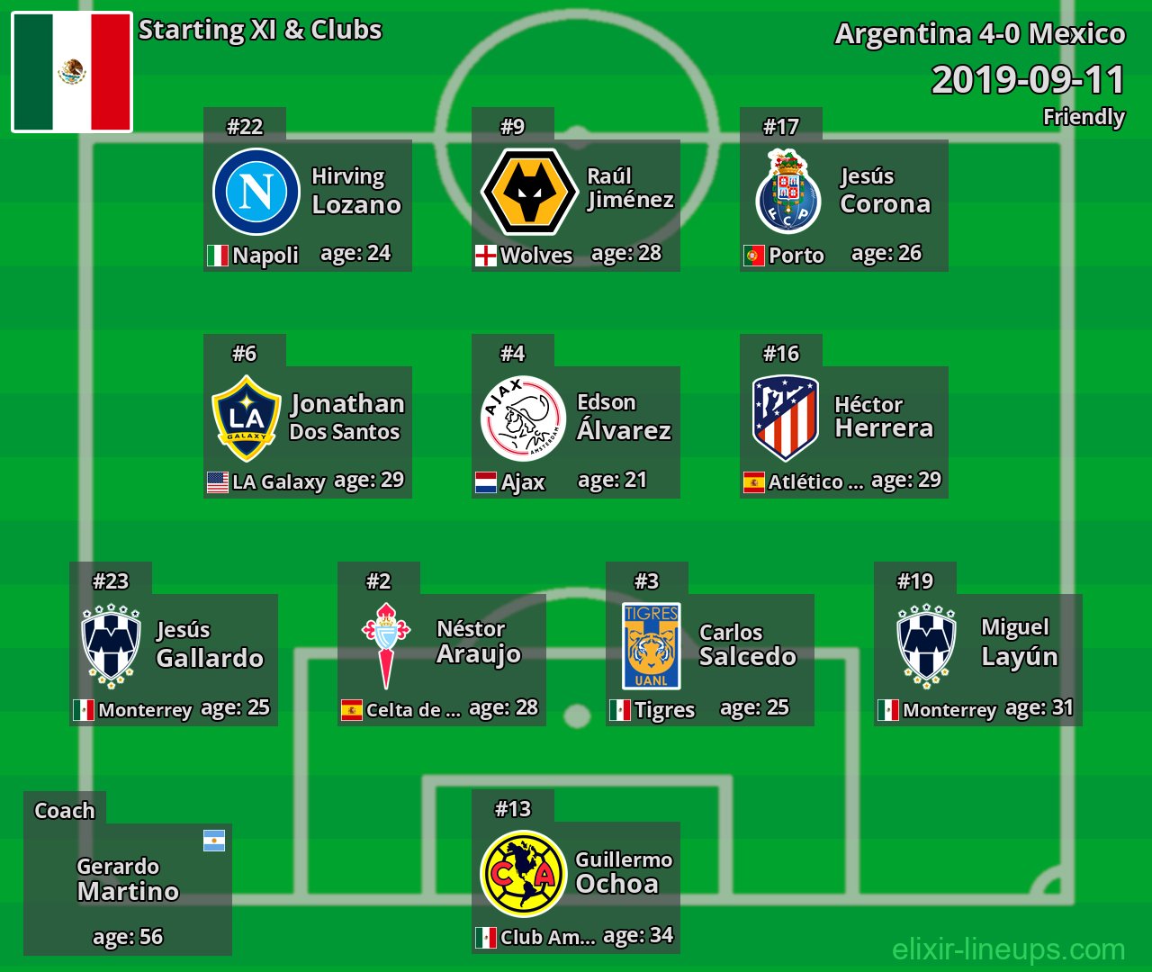 Mexico Starting XI 2019-09-11