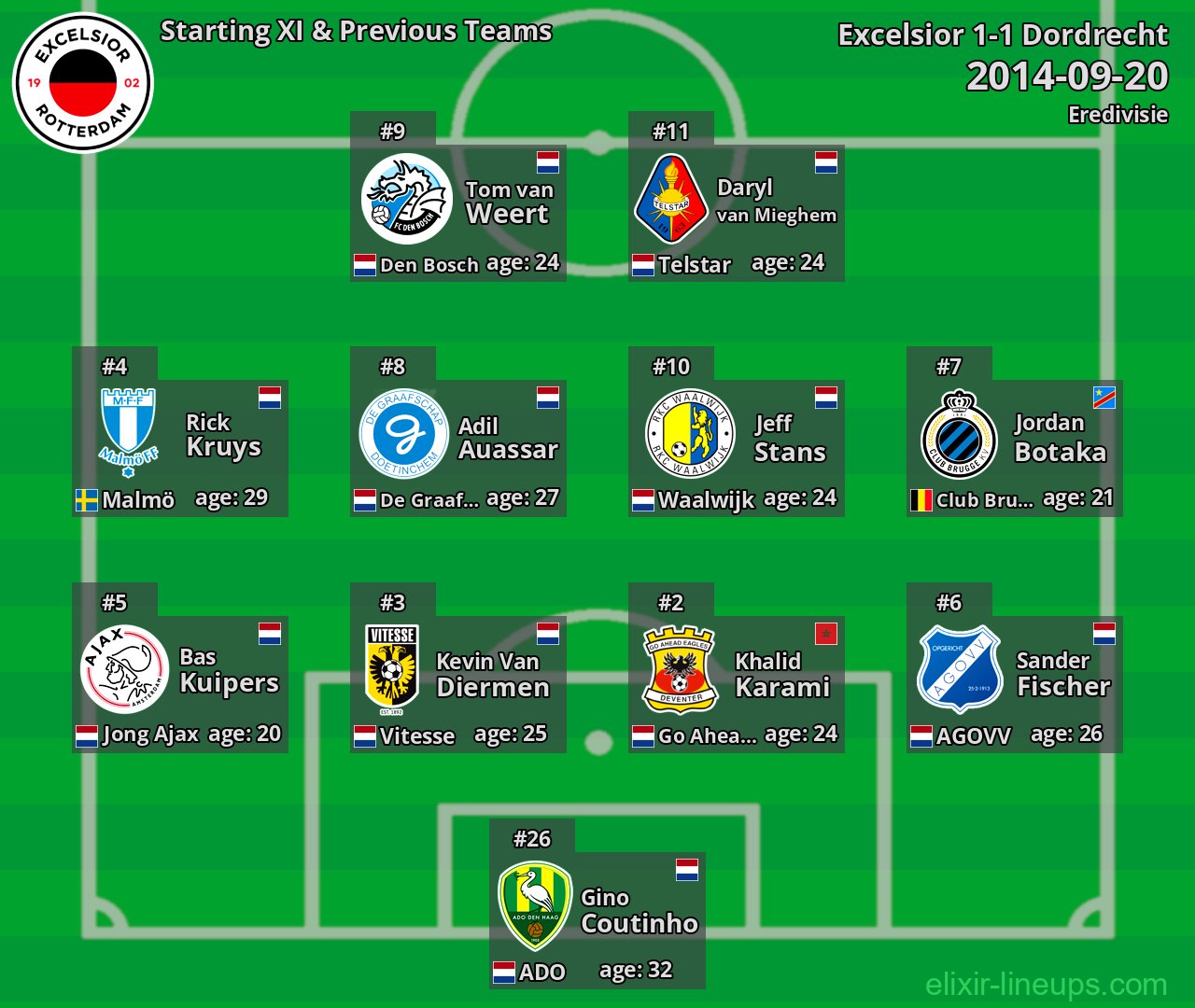 Excelsior Starting XI & Previous Teams 2014-09-20