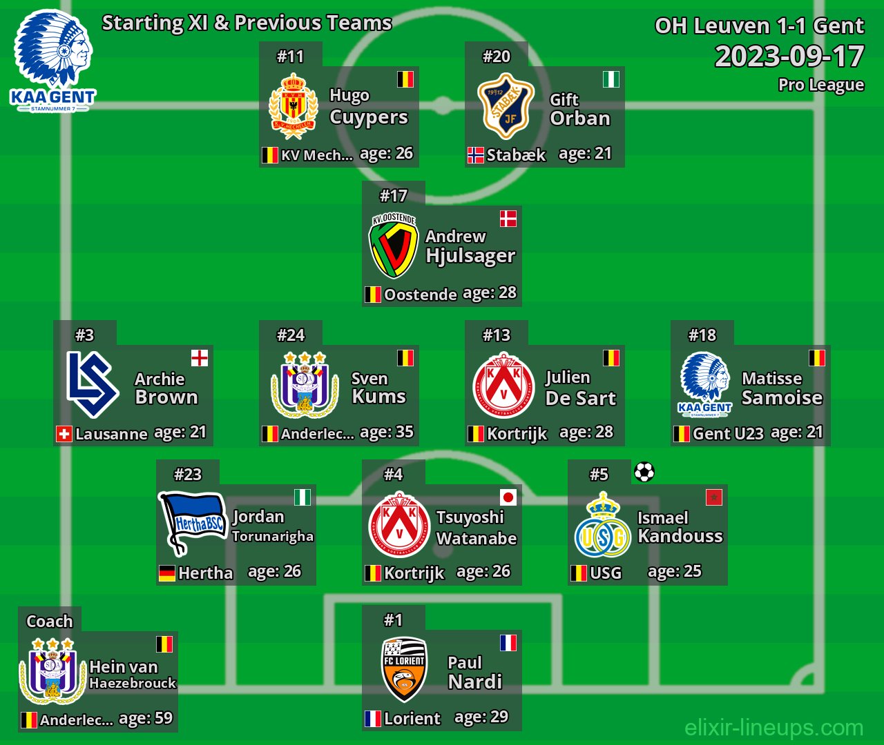 Gent Starting XI & Previous Teams 2023-09-17