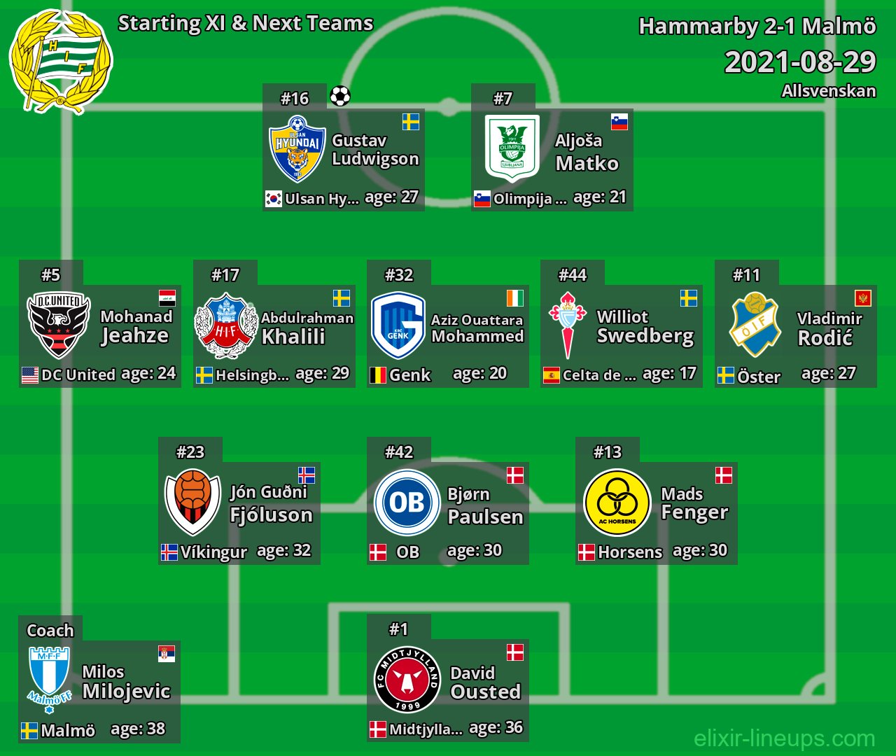 Hammarby Starting XI & Next Teams 2021-08-29