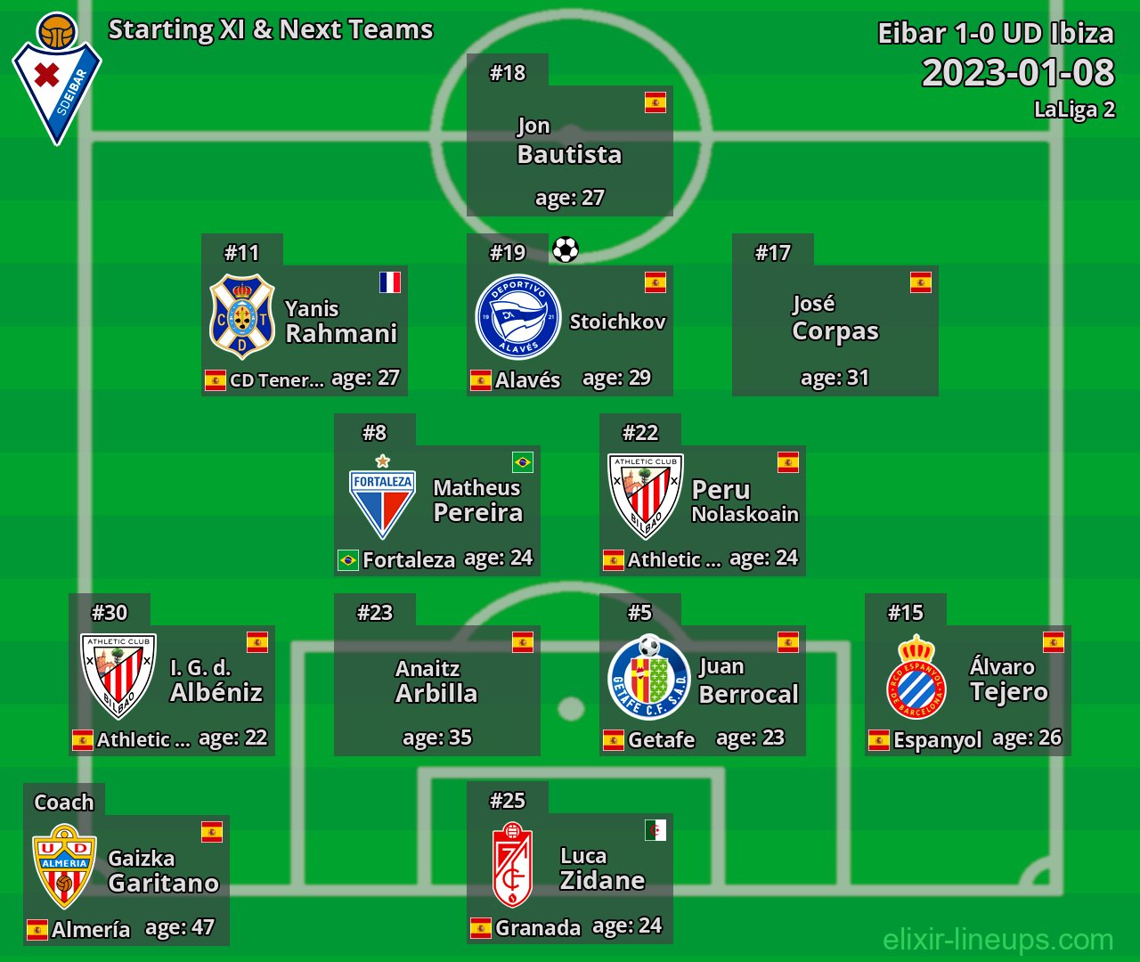 Eibar Starting XI & Next Teams 2023-01-08