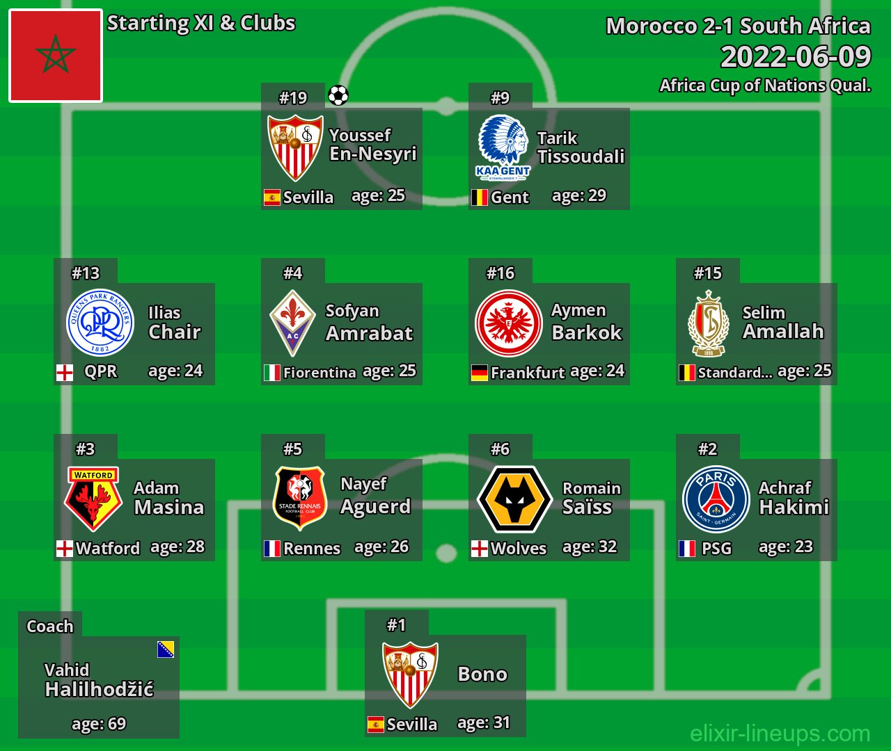 Morocco Starting XI 2022-06-09