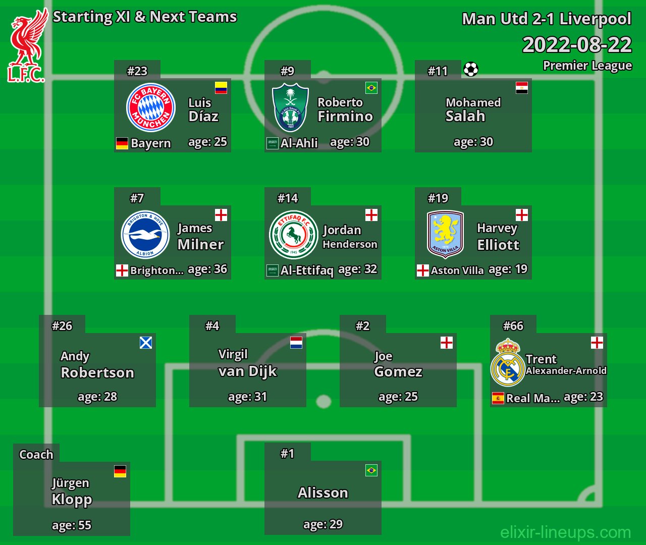 Liverpool Starting XI & Next Teams 2022-08-22