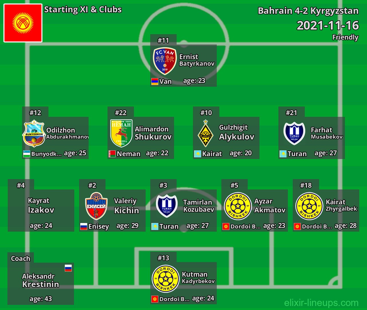 Kyrgyzstan Starting XI 2021-11-16