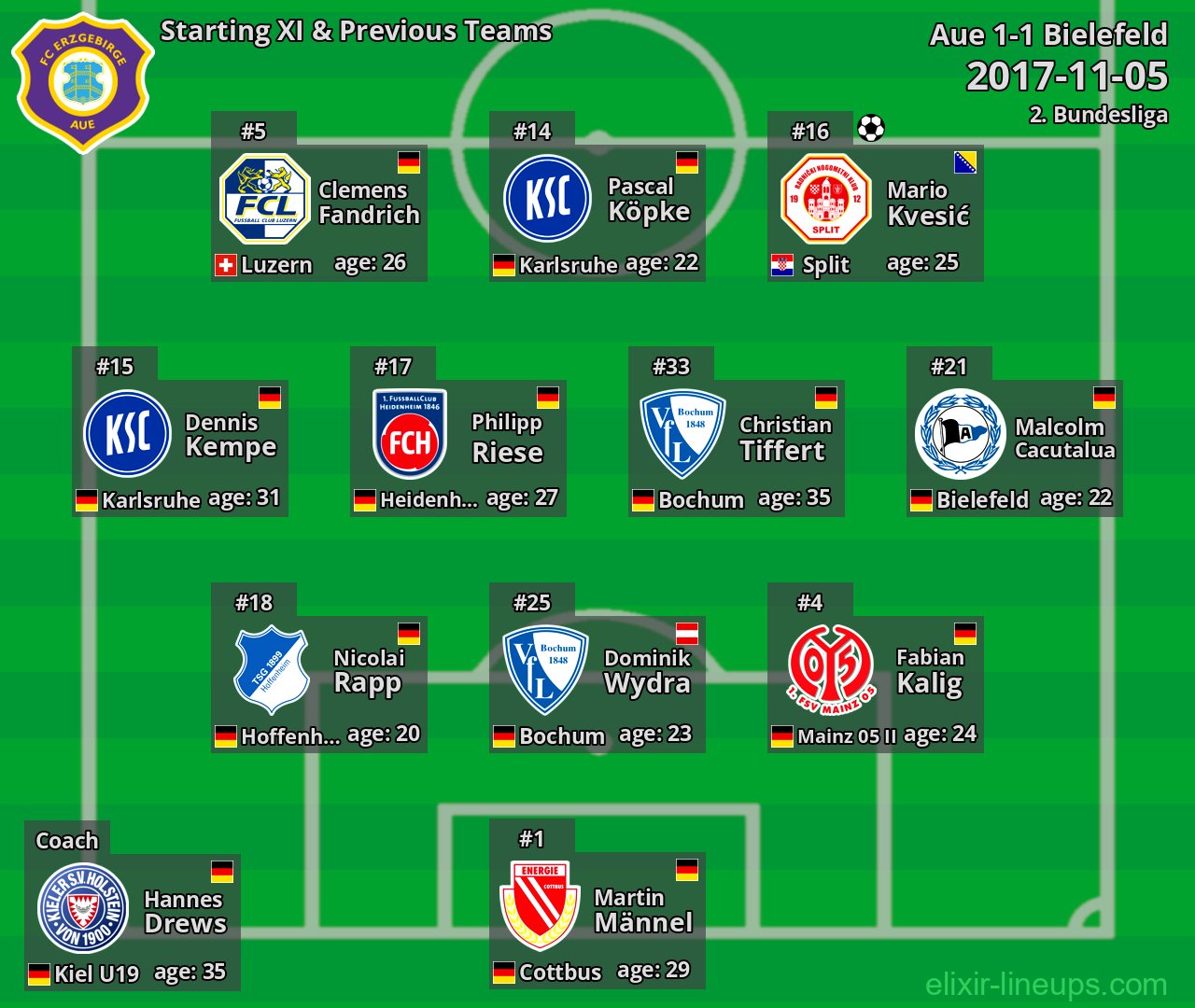 Aue Starting XI & Previous Teams 2017-11-05
