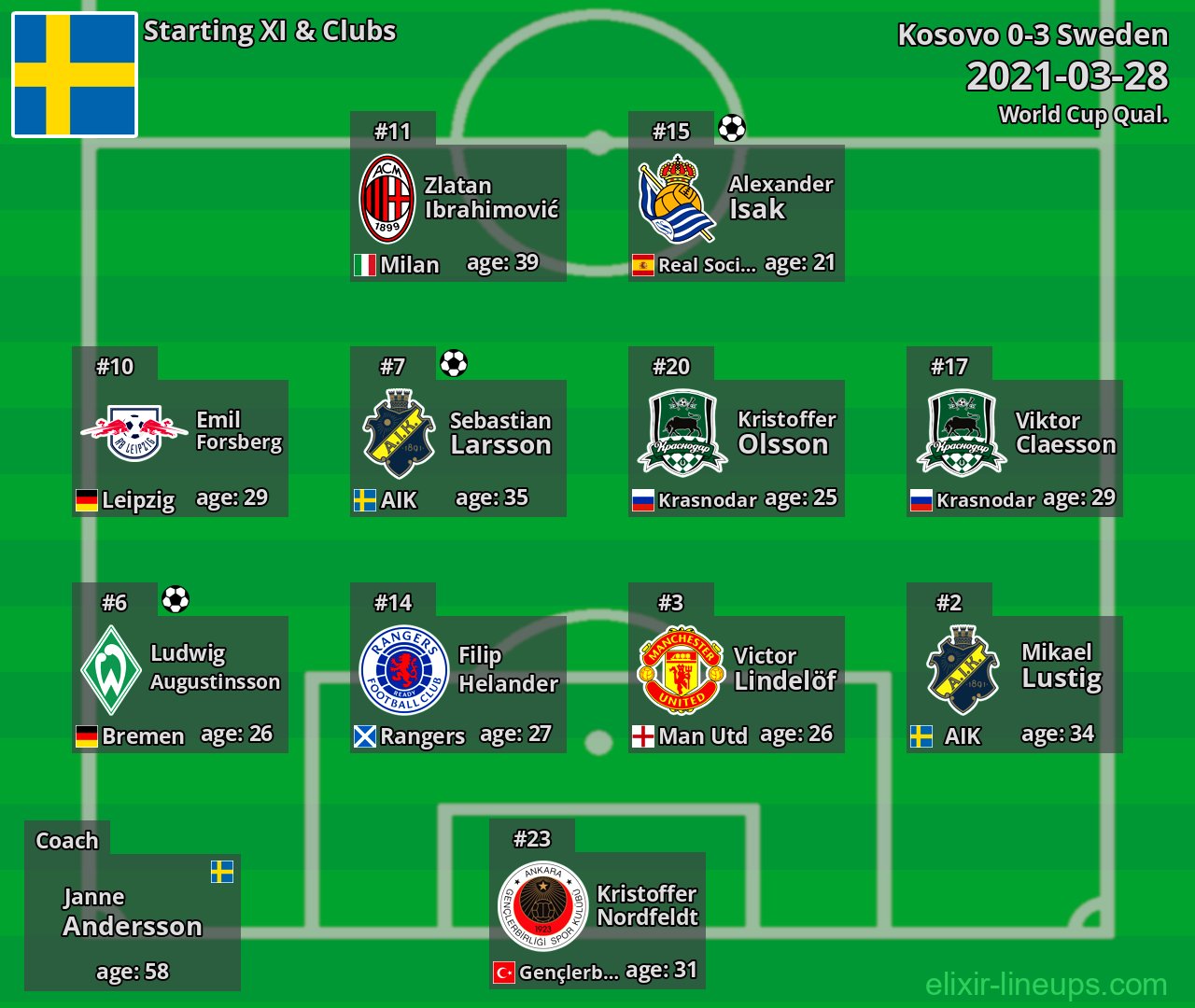 Sweden Starting XI 2021-03-28