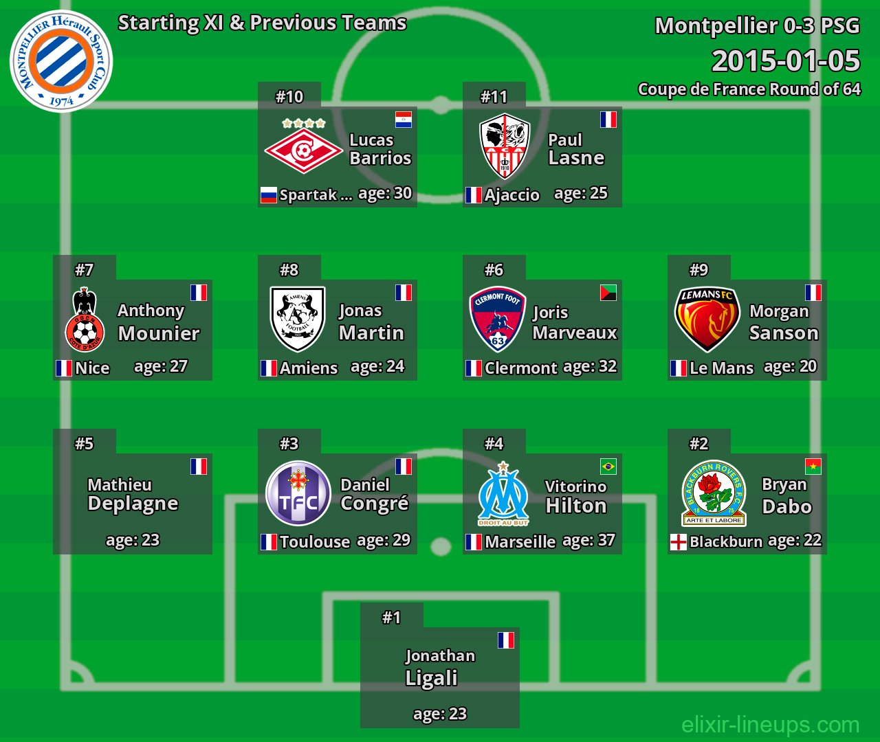 Montpellier Starting XI & Previous Teams 2015-01-05