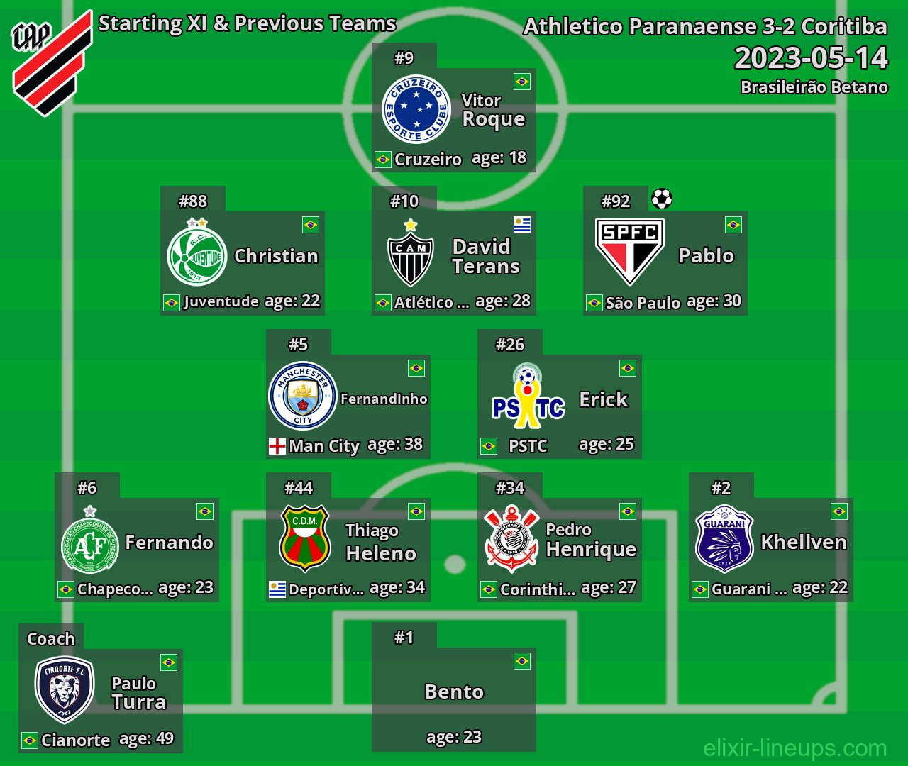 Athletico Paranaense Starting XI & Previous Teams 2023-05-14