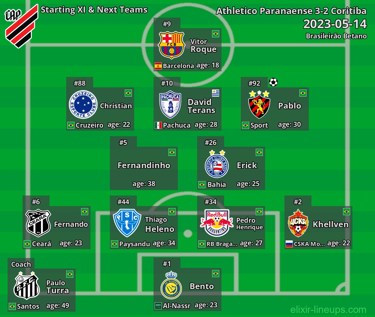 Athletico Paranaense Starting XI & Next Teams 2023-05-14