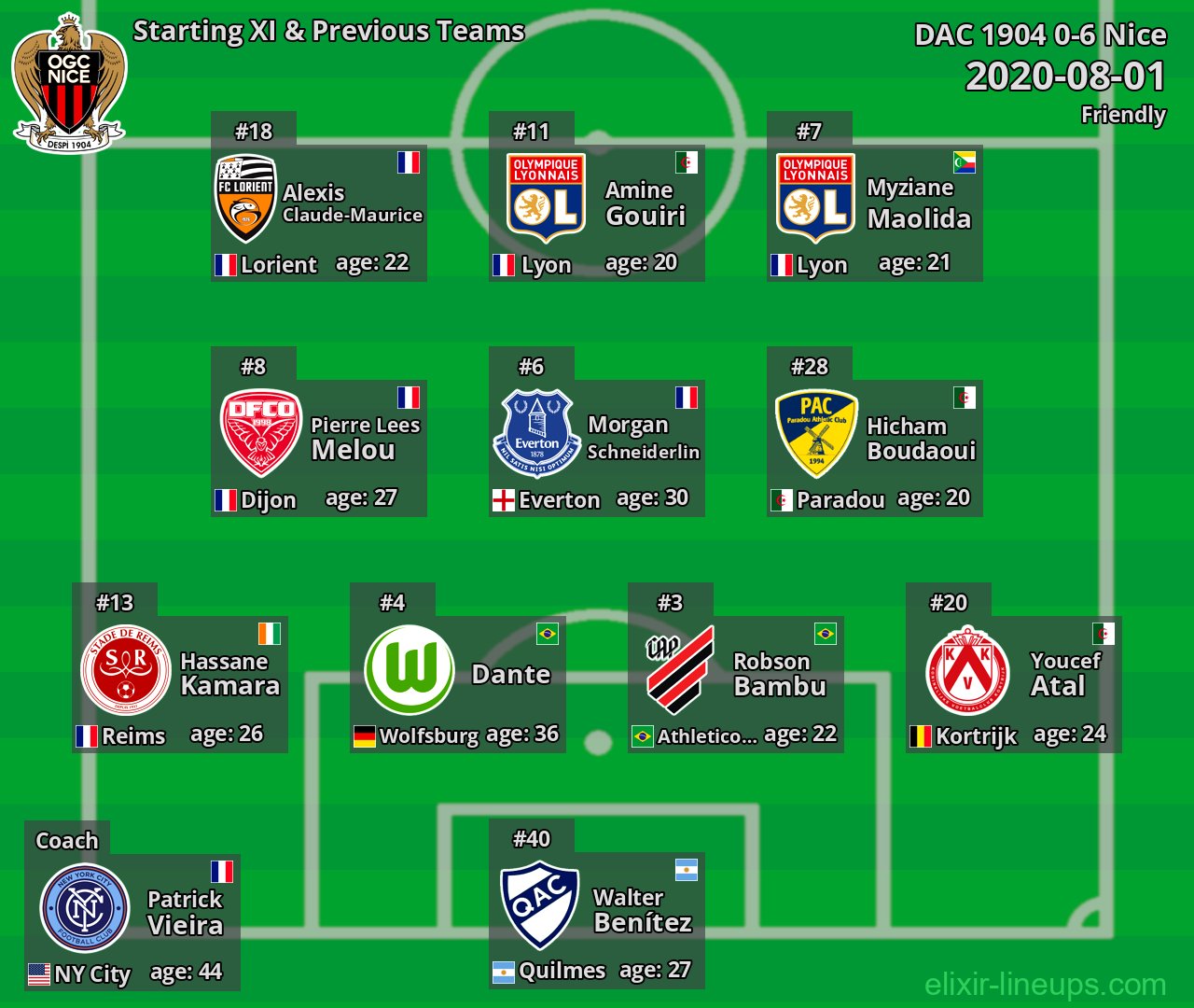Nice Starting XI & Previous Teams 2020-08-01