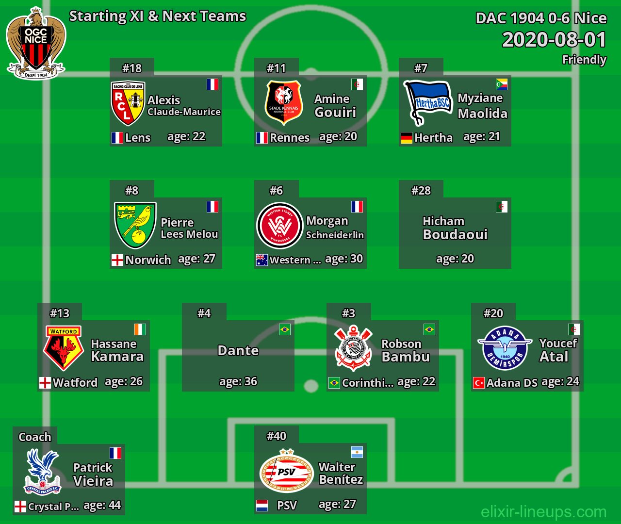 Nice Starting XI & Next Teams 2020-08-01