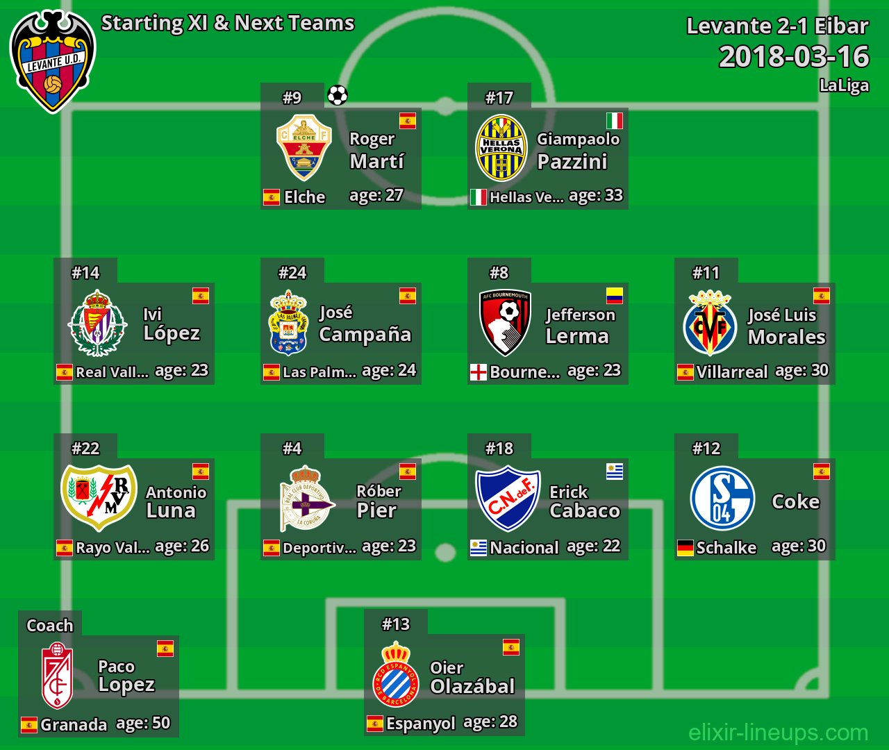 Levante Starting XI & Next Teams 2018-03-16