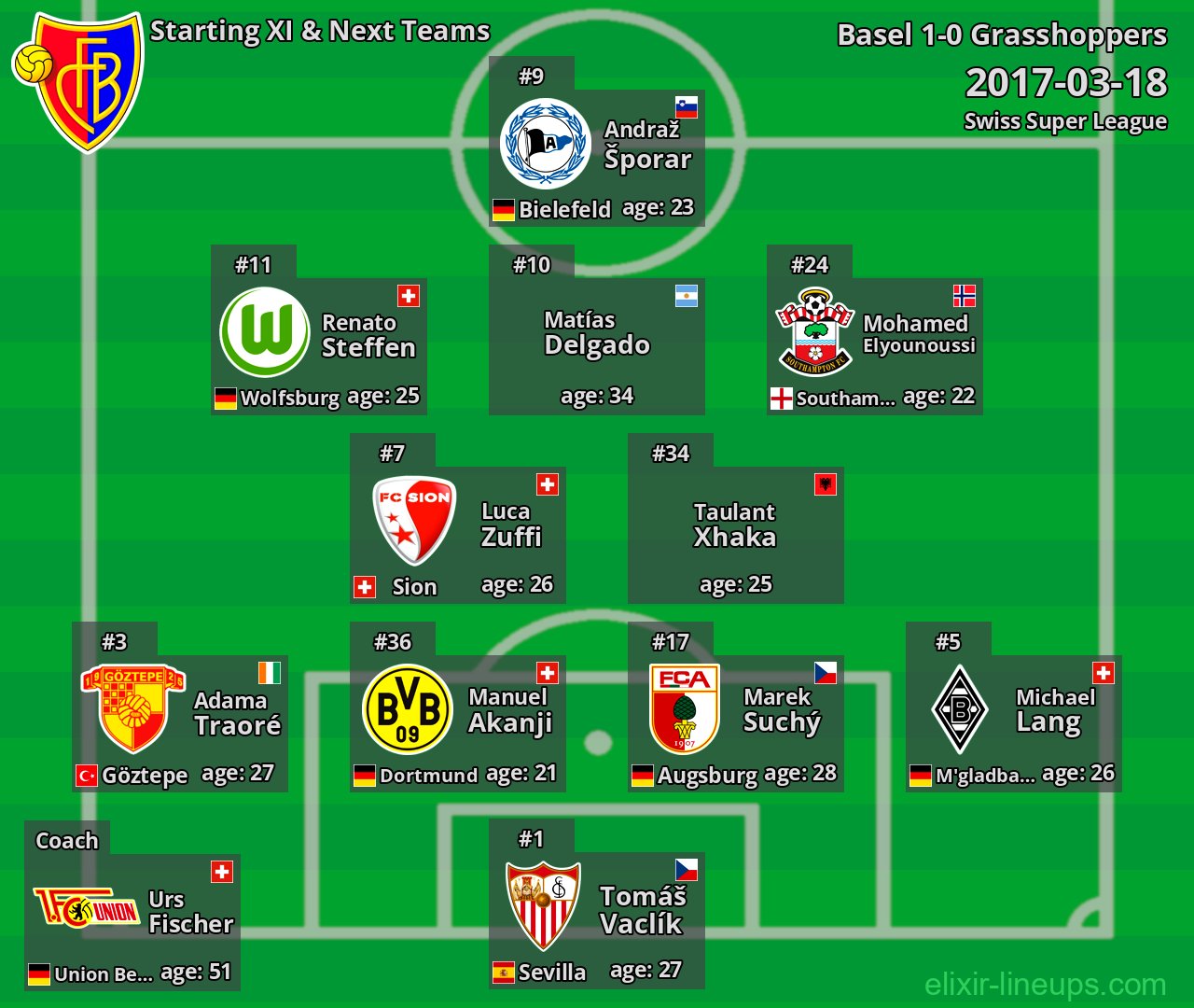 Basel Starting XI & Next Teams 2017-03-18