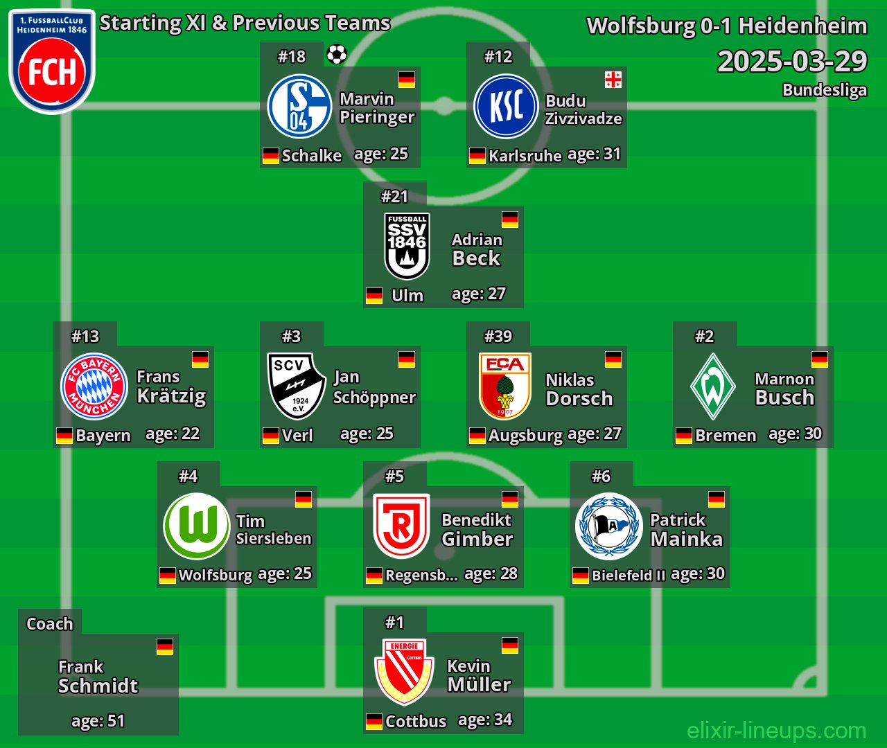 Heidenheim Starting XI & Previous Teams 2025-03-29