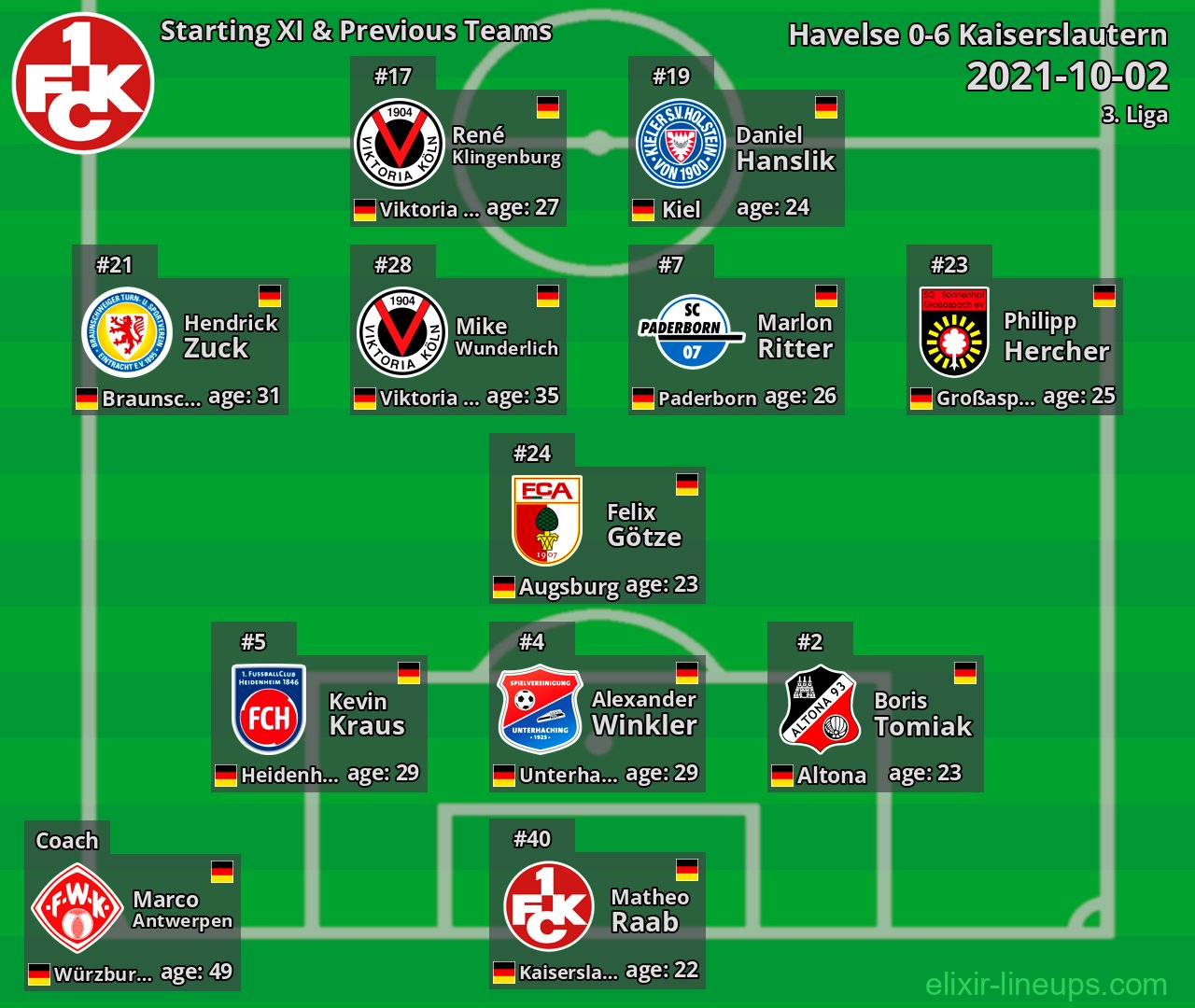 Kaiserslautern Starting XI & Previous Teams 2021-10-02