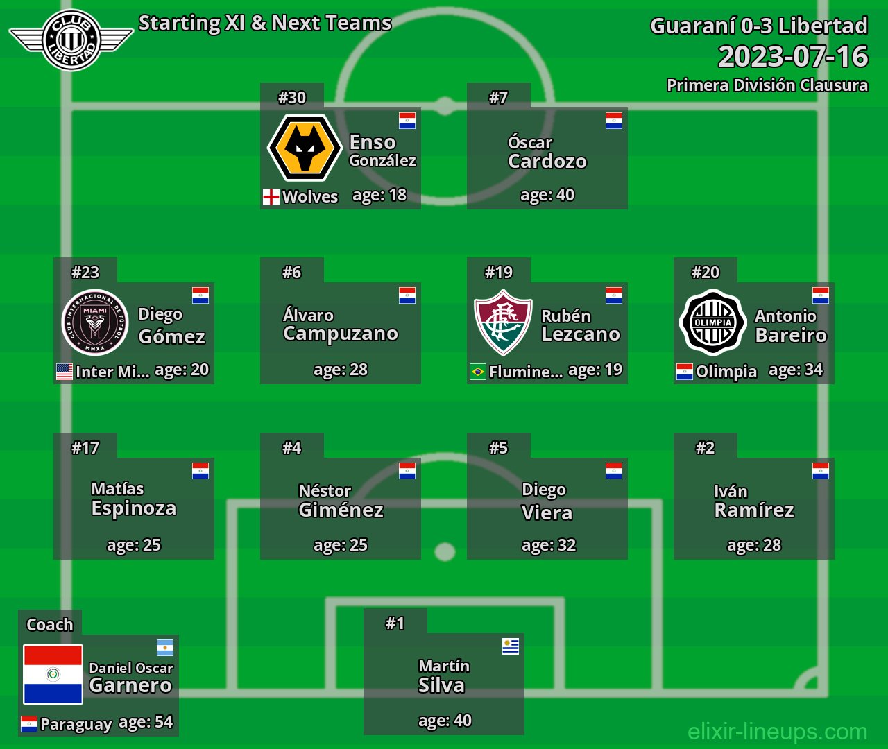 Libertad Starting XI & Next Teams 2023-07-16