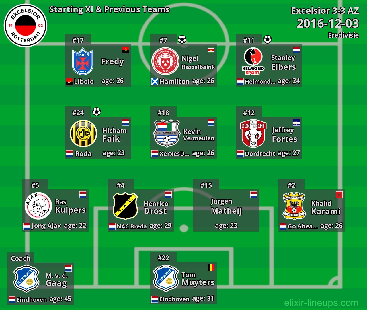 Excelsior Starting XI & Previous Teams 2016-12-03