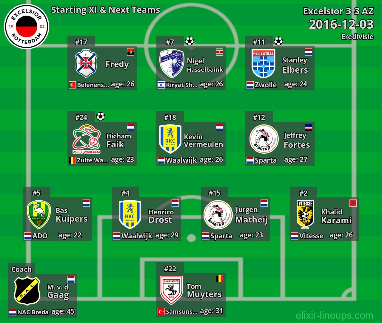 Excelsior Starting XI & Next Teams 2016-12-03