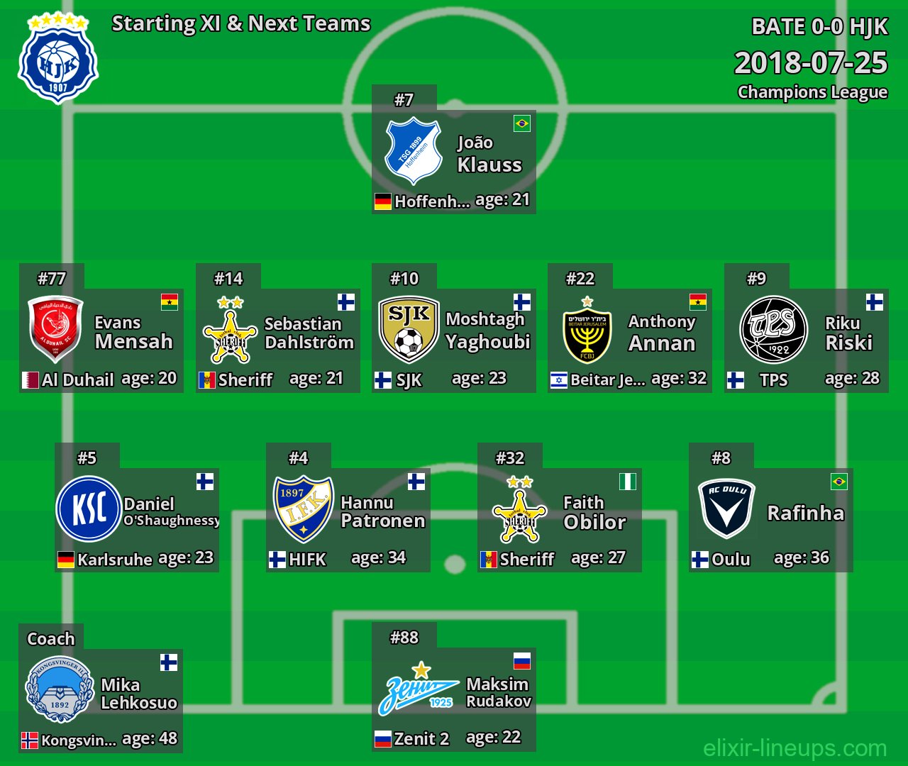 HJK Starting XI & Next Teams 2018-07-25