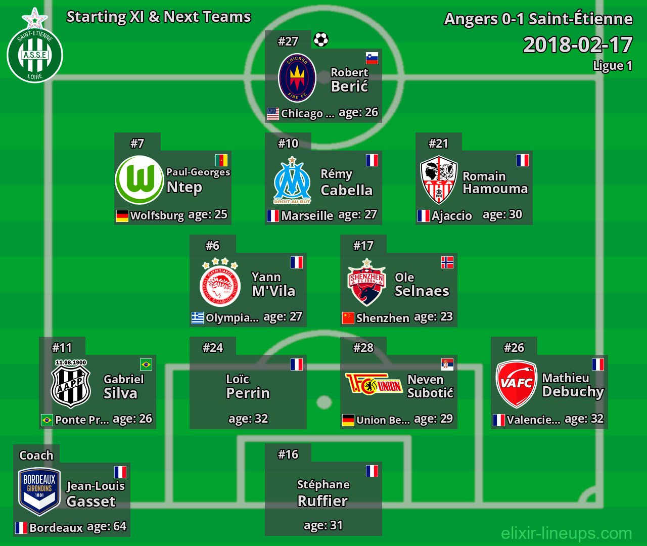 Saint-Étienne Starting XI & Next Teams 2018-02-17