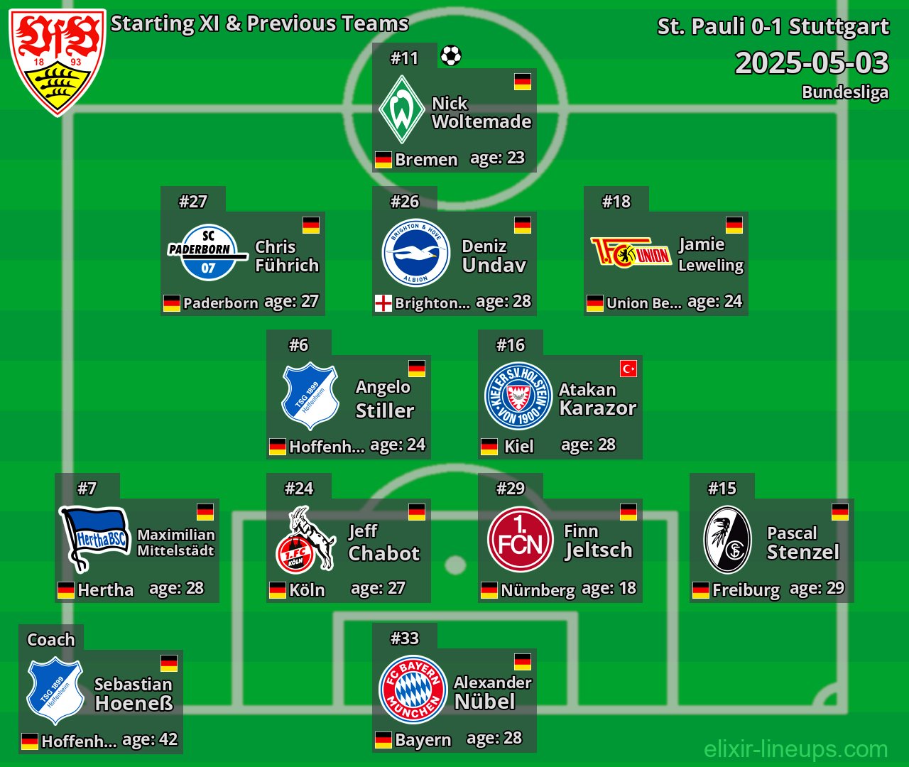 Stuttgart Starting XI & Previous Teams 2025-05-03